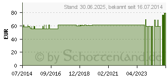 Preistrend fr GENU-HIT Kniebandage Gr.1 platinum 07081 (06114696)