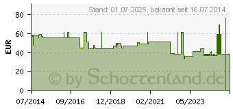 Preistrend fr GENU-HIT Kniebandage Gr.6 platinum 07081 (06114756)