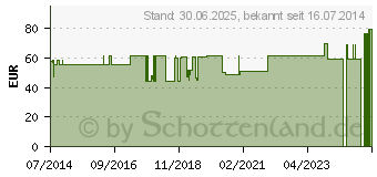 Preistrend fr GENU-HIT Kniebandage Gr.7 platinum 07081 (06114762)