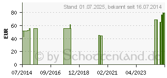 Preistrend fr MANUDYN Handgelenkband.li.Gr.XS plat.07057 (06114874)