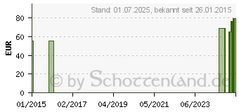 Preistrend fr MANUDYN Handgelenkband.li.Gr.XXL plat.07057 (06114880)