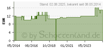 Preistrend fr PJUR med Pro-Long Spray (06119156)