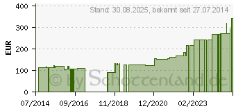 Preistrend fr CUTIMED Siltec Heel 16x24 cm Kompressen (06121472)