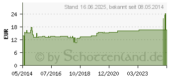 Preistrend fr ADLER Ortho Aktiv Kapseln Nr.12 (06121696)