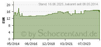 Preistrend fr ADLER Ortho Aktiv Kapseln Nr.10 (06121710)