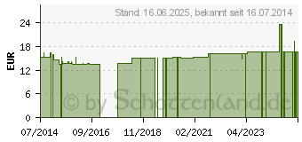 Preistrend fr ADLER Ortho Aktiv Kapseln Nr.4 (06122129)