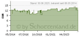 Preistrend fr LAKTASE 3.300 FCC Enzym Kapseln (06122514)