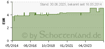 Preistrend fr ZERSTUBER m.Schutzkappe satiniert PE 150 ml (06123028)