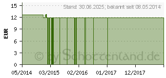 Preistrend fr MINT Bush austr.Bushblte Tropfen (06126653)