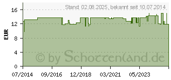 Preistrend fr PILBOX 7 (06127084)