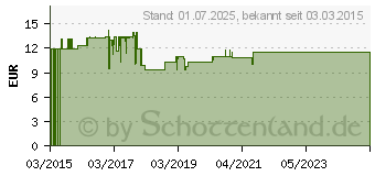 Preistrend fr LETI AT4 Krpermilch (06129143)