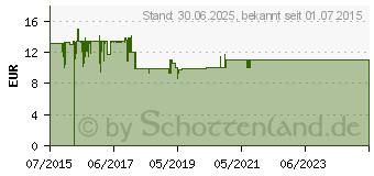 Preistrend fr LETI AT4 Gesichtscreme SPF 20 (06129166)