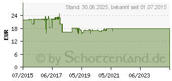 Preistrend fr LETI AT4 Krpermilch (06129226)