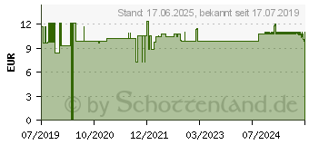 Preistrend fr ALPENKRAFT Bio-Immun-Tonikum Salus (06130896)