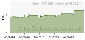 Preistrend fr BAD HEILBRUNNER Kopf-Entspannungs Tee Filterbeutel (06132582)