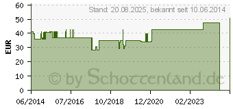 Preistrend fr OPC ABS.MASQUELIERS Original DK Kapseln (06134463)