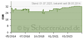 Preistrend fr LACTOBIOGEN Kinder Beutel (06138337)