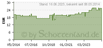 Preistrend fr ARDO Pumpset sicher u.hygienisch (06138573)