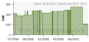 Preistrend fr LANGZUGBINDE fein YPSISTRETCH 10 cmx7 m (06139118)