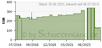 Preistrend fr LANGZUGBINDE fein YPSISTRETCH 12 cmx7 m (06139124)