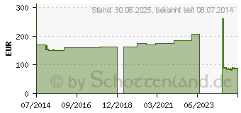 Preistrend fr LANGZUGBINDE krftig YPSISTRETCH 8 cmx7 m (06139130)