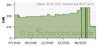 Preistrend fr LANGZUGBINDE krftig YPSISTRETCH 10 cmx7 m (06139147)