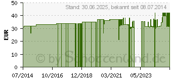 Preistrend fr GRANDEL Elements of Nature Epigran Essenz (06143605)