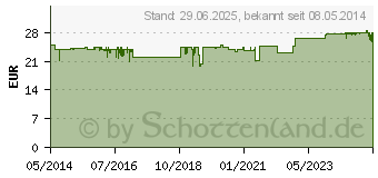 Preistrend fr ACCU-CHEK Safe T Pro Uno II Lanzetten (06143663)