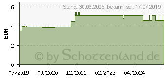 Preistrend fr GRNER ROOIBOSTEE Natur Krutertee Bio Salus (06145165)