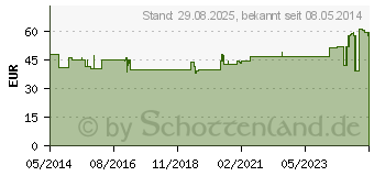 Preistrend fr FOR YOU eiwei power Erdbeere Pulver (06147566)