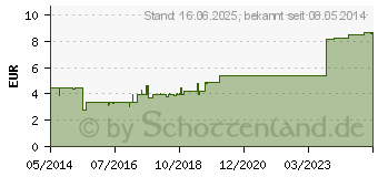 Preistrend fr ASPECTON Eukaps 200 mg Weichkapseln (06149134)