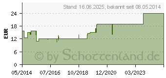 Preistrend fr ASPECTON Eukaps 200 mg Weichkapseln (06149157)