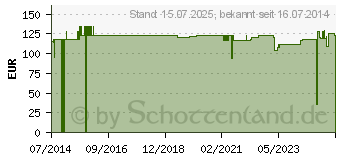 Preistrend fr BD POSIFLUSH XS Splsystem Fertigspritzen (06149973)