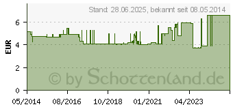 Preistrend fr STETHOSKOP (06152633)