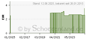 Preistrend fr TJOTA runde Aloe-Vera-Badeseife (06155206)