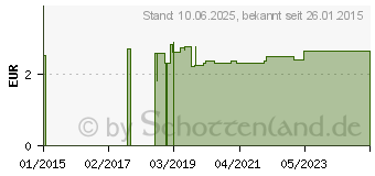 Preistrend fr TJOTA runde Sanddorn-Badeseife (06155229)