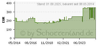 Preistrend fr BIATAIN Ag Schaumverband 20x20 cm nicht haftend (06155399)