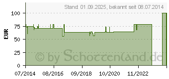 Preistrend fr BORT ManuCarpal Orthese rechts M schwarz (06156476)