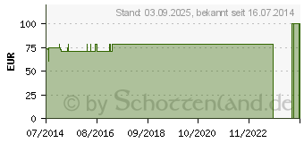 Preistrend fr BORT ManuCarpal Orthese rechts L schwarz (06156482)