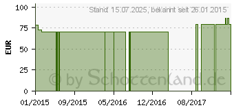 Preistrend fr BORT ManuCarpal Orthese rechts XL schwarz (06156499)