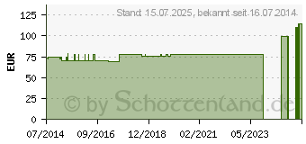 Preistrend fr BORT ManuCarpal Orthese links S schwarz (06156536)