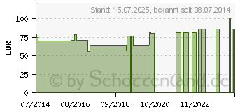 Preistrend fr BORT ManuCarpal Orthese links M schwarz (06156542)