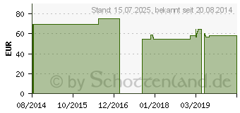 Preistrend fr BORT ManuCarpal Orthese links XL schwarz (06156565)