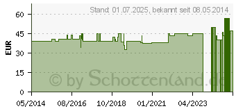 Preistrend fr MNCHSBASILICUM Kapseln (06156909)