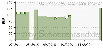 Preistrend fr BORT Volare Lagerungsschiene rechts S (06157286)