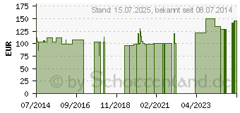 Preistrend fr BORT Volare Lagerungsschiene rechts M (06157292)