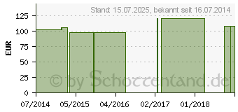 Preistrend fr BORT Volare Lagerungsschiene rechts L (06157300)