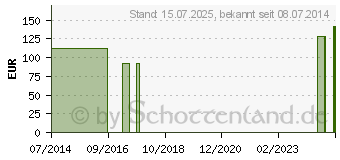 Preistrend fr BORT Volare Lagerungsschiene links S (06157317)