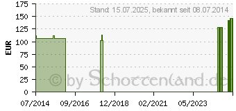 Preistrend fr BORT Volare Lagerungsschiene links M (06157323)