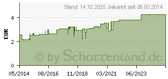 Preistrend fr ASKINA Fixierbinde kohsiv 6 cmx4 m (06158162)